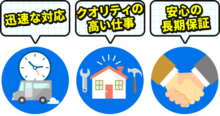 迅速な対応 クオリティの高い仕事 安心の長期保証